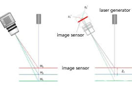 MTD-A100 Mold Powder Thickness Detection System