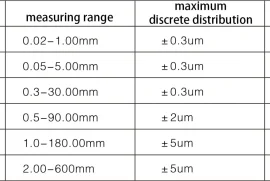 LDC-X200 Laser Wire Rod Diameter Measuring System