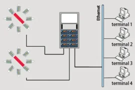 LDC-X200 Laser Wire Rod Diameter Measuring System