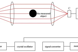 LDC-X200 Laser Wire Rod Diameter Measuring System