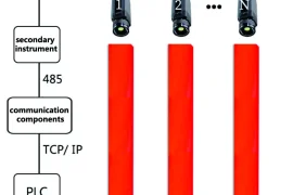 ZST-P100 Online Continuous Temperature Measurement of the Billet End